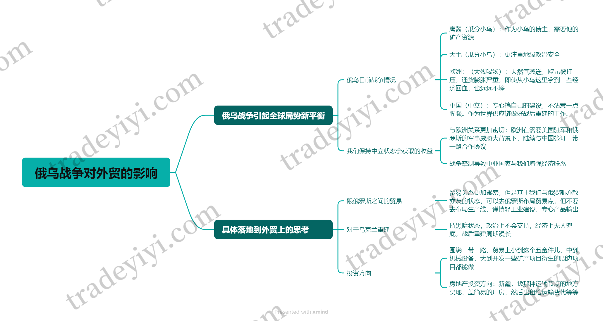 俄乌战争对外贸的影响_副本.png