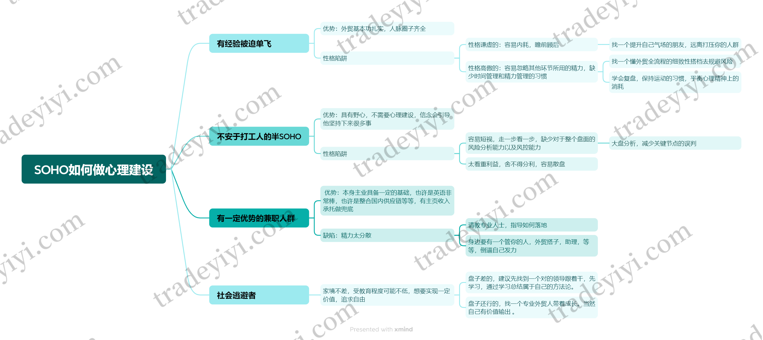 SOHO如何做心理建设_副本.png